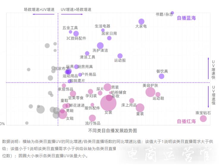 2022年淘寶直播的發(fā)展前景如何?中小商家如何把握淘寶直播?